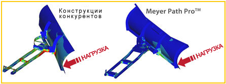 снежный отвал, плуг, лопата для квадроцикла